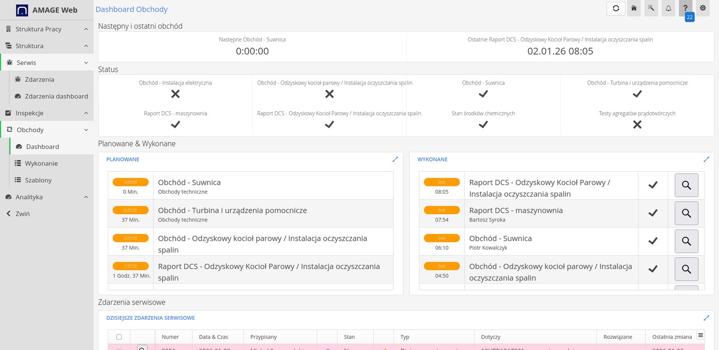 Widok dashboardu systemu obchodowego