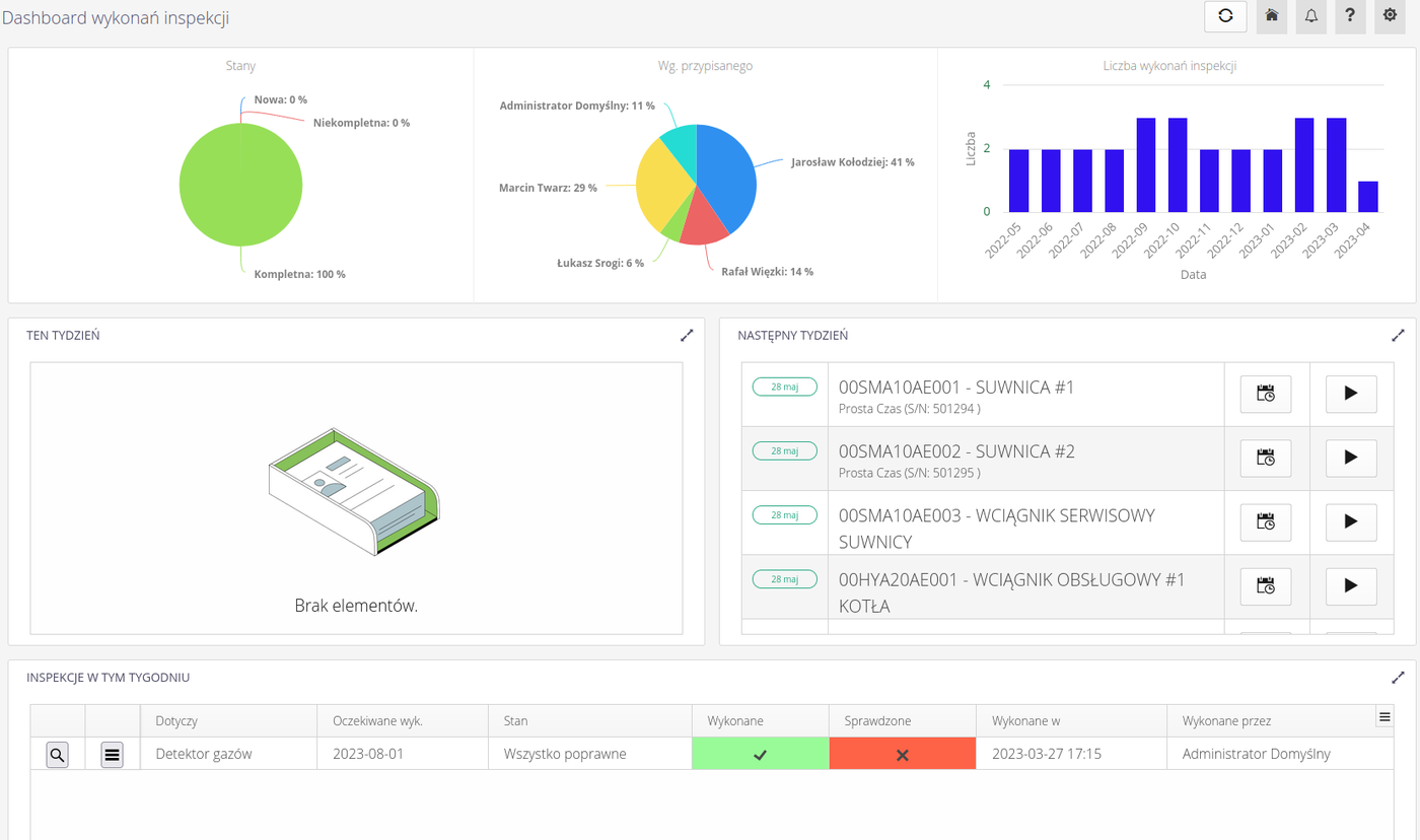 Dashboard inspekcji — zbiorczy widok statusów, podziału i terminów
